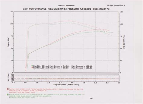 Nov 21, 2022, 252 PM UTC ky um tx pc nu gc. . Andrews 48h dyno